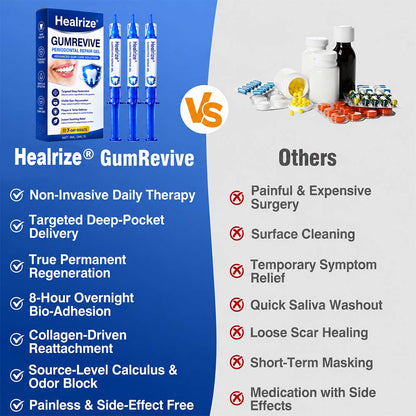 Healrize® GumRevive Periodontal Repair Gel (for bleeding gums, receding gums, and loose teeth) 🦷✨