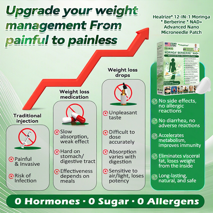 𝑶𝒇𝒇𝒊𝒄𝒊𝒂𝒍 𝑺𝒕𝒐𝒓𝒆  | 👩‍⚕️ H𝐞a𝐥r𝐢z𝐞® 1𝟐-𝐈N-1 M𝐨r𝐢n𝐠a * B𝐞r𝐛e𝐫i𝐧e * N𝐀D+ 𝐀d𝐯a𝐧c𝐞d N𝐚n𝐨 𝐌i𝐜r𝐨n𝐞e𝐝l𝐞 𝐏a𝐭c𝐡 (𝐎𝐧𝐜𝐞 𝐃𝐚𝐢𝐥𝐲, 𝐯𝐢𝐬𝐢𝐛𝐥𝐞 𝐜𝐡𝐚𝐧𝐠𝐞𝐬 𝐢𝐧 𝟕 𝐝𝐚𝐲𝐬） F𝐨r 𝐎𝐛𝐞𝐬𝐢𝐭𝐲, 𝐋o𝐨s𝐞 𝐒k𝐢n, 𝐃𝐢𝐚𝐛𝐞𝐭𝐞𝐬, 𝐒𝐥𝐞𝐞𝐩 𝐀𝐩𝐧𝐞𝐚, 𝐀𝐧𝐝 𝐉𝐨𝐢𝐧𝐭 𝐈𝐬𝐬𝐮𝐞𝐬🌵