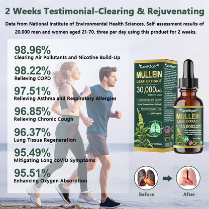 𝗢𝗳𝗳𝗶𝗰𝗶𝗮𝗹 𝗦𝘁𝗼𝗿𝗲:CareRegen®💙 𝗢𝗿𝗴𝗮𝗻𝗶𝗰 𝗟𝘂𝗻𝗴 𝗖𝗹𝗲𝗮𝗻𝘀𝗶𝗻𝗴 𝗠𝘂𝗹𝗹𝗲𝗶𝗻 𝗟𝗲𝗮𝗳 𝗘𝘅𝘁𝗿𝗮𝗰𝘁 𝗗𝗿𝗼𝗽𝘀  𝐂𝐥𝐢𝐧𝐢𝐜𝐚𝐥𝐥𝐲 𝐩𝐫𝐨𝐯𝐞𝐧, 𝐡𝐢𝐠𝐡𝐥𝐲 𝐜𝐨𝐧𝐜𝐞𝐧𝐭𝐫𝐚𝐭𝐞𝐝 𝐟𝐨𝐫𝐦𝐮𝐥𝐚 𝐭𝐡𝐚𝐭 𝐫𝐞𝐥𝐢𝐞𝐯𝐞𝐬 𝐜𝐨𝐮𝐠𝐡, 𝐩𝐡𝐥𝐞𝐠𝐦, 𝐚𝐬𝐭𝐡𝐦𝐚 & 𝐂𝐎𝐏𝐃 — 𝐛𝐫𝐞𝐚𝐭𝐡𝐞 𝐞𝐚𝐬𝐢𝐞𝐫, 𝐟𝐚𝐬𝐭𝐞𝐫 💙