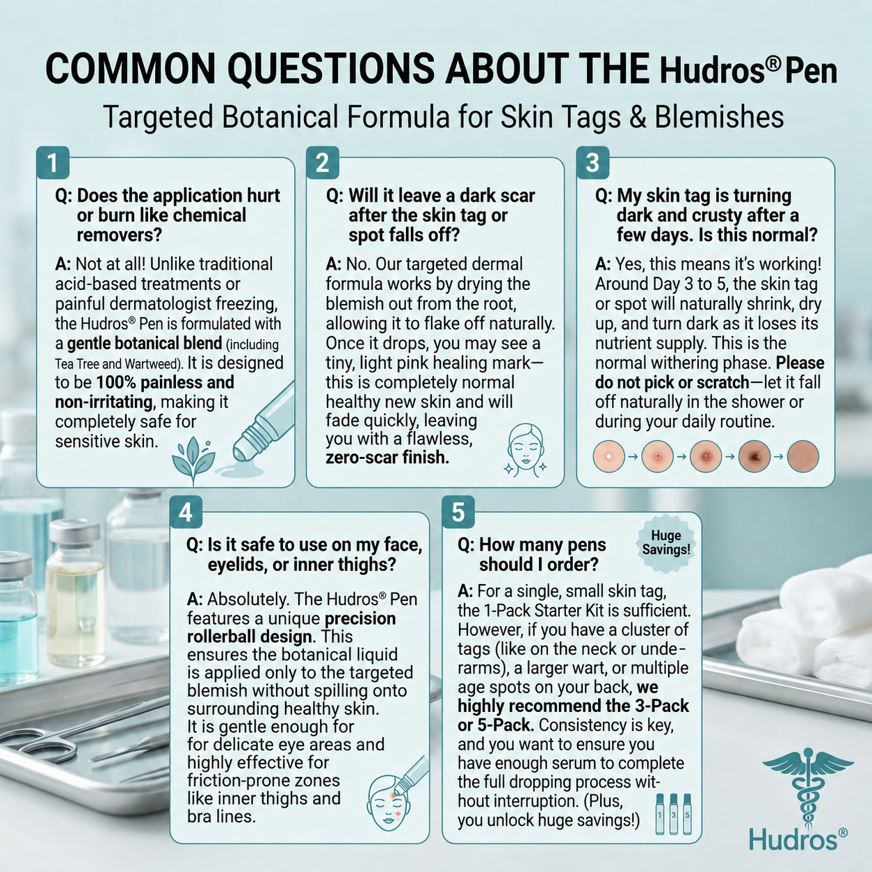 Hudros® 7-𝐷𝑎𝑦 𝗧𝐚𝐠 & 𝗦𝗽𝐨𝐭 𝐄𝐫𝒂𝒔𝒆𝒓(Zero Pain, Zero 𝐒𝐜𝐚𝒓𝒔 Rollerball)💪