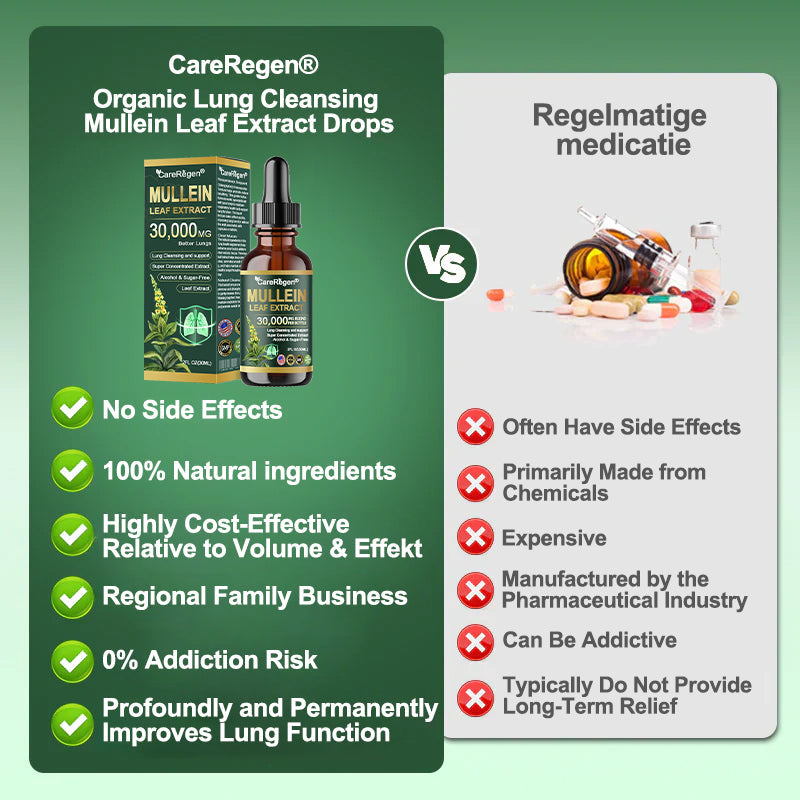 𝗢𝗳𝗳𝗶𝗰𝗶𝗮𝗹 𝗦𝘁𝗼𝗿𝗲:CareRegen®💙 𝗢𝗿𝗴𝗮𝗻𝗶𝗰 𝗟𝘂𝗻𝗴 𝗖𝗹𝗲𝗮𝗻𝘀𝗶𝗻𝗴 𝗠𝘂𝗹𝗹𝗲𝗶𝗻 𝗟𝗲𝗮𝗳 𝗘𝘅𝘁𝗿𝗮𝗰𝘁 𝗗𝗿𝗼𝗽𝘀  𝐂𝐥𝐢𝐧𝐢𝐜𝐚𝐥𝐥𝐲 𝐩𝐫𝐨𝐯𝐞𝐧, 𝐡𝐢𝐠𝐡𝐥𝐲 𝐜𝐨𝐧𝐜𝐞𝐧𝐭𝐫𝐚𝐭𝐞𝐝 𝐟𝐨𝐫𝐦𝐮𝐥𝐚 𝐭𝐡𝐚𝐭 𝐫𝐞𝐥𝐢𝐞𝐯𝐞𝐬 𝐜𝐨𝐮𝐠𝐡, 𝐩𝐡𝐥𝐞𝐠𝐦, 𝐚𝐬𝐭𝐡𝐦𝐚 & 𝐂𝐎𝐏𝐃 — 𝐛𝐫𝐞𝐚𝐭𝐡𝐞 𝐞𝐚𝐬𝐢𝐞𝐫, 𝐟𝐚𝐬𝐭𝐞𝐫 💙